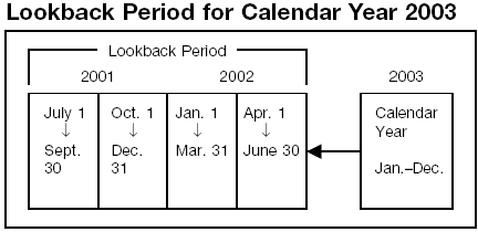 lookback